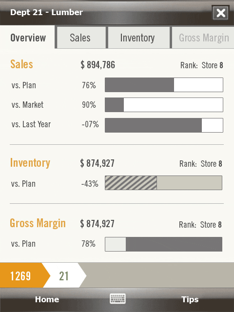 A table with an overview of the sales, inventory and gross margin.