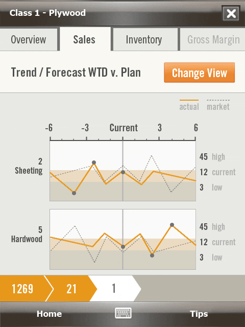 A chart showing the trend of wood flooring and the change in price.