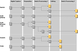 A flowchart of the process for editing and duplicating.