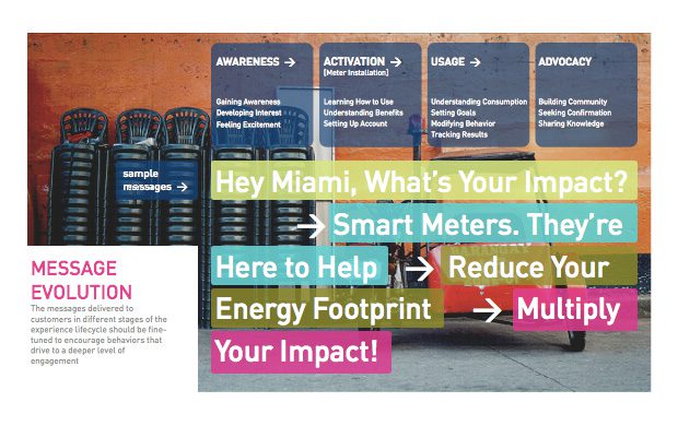 A picture of some different types of energy meters.