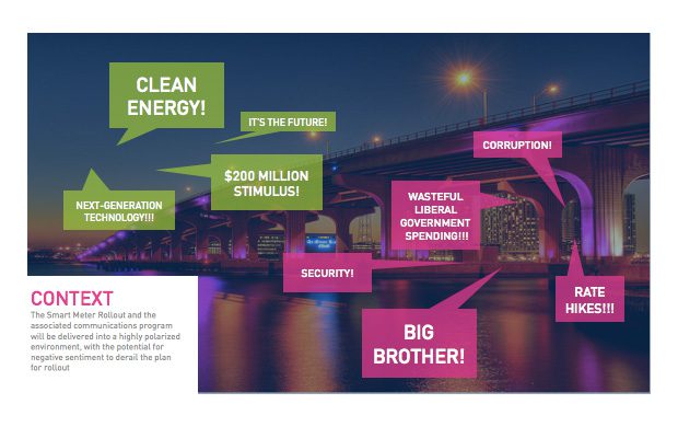 A graphic showing the various ways to clean energy.