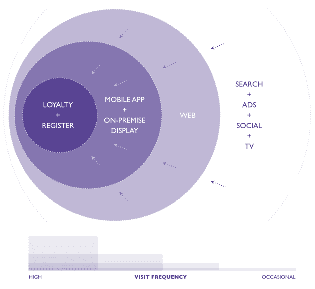 A purple circle with the words 