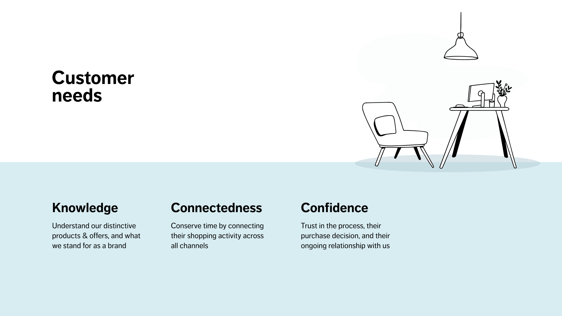 Customer needs